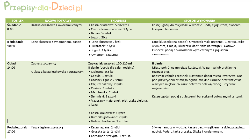 Wzorcowe Menu 11-12 miesiąc